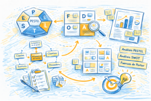 las mejores herramientas para el analisis estrategico en mexico
