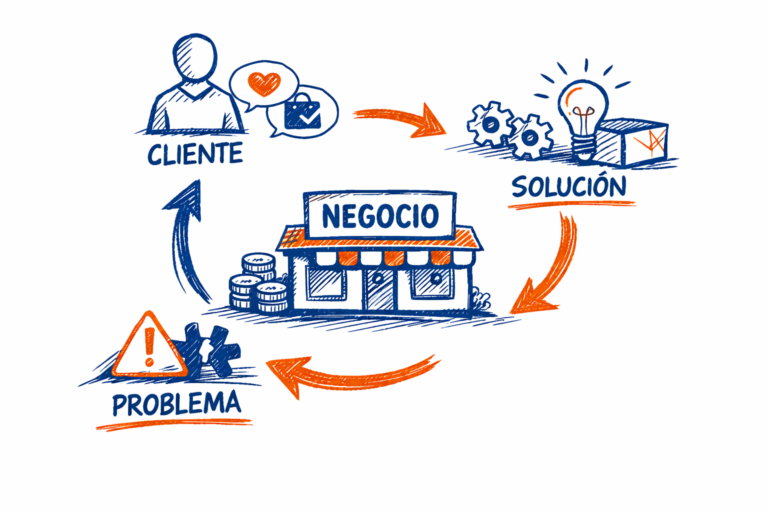 innovacion aplicada en negocios o empresas