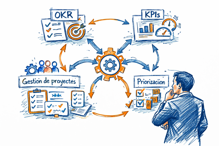 el mejor modelo de estrategia
